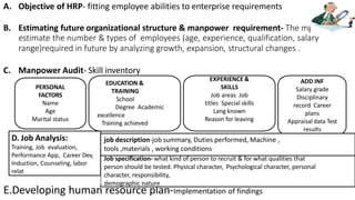 A. Objective of HRP- fitting employee abilities to enterprise requirements
B. Estimating future organizational structure & manpower requirement- The mg must
estimate the number & types of employees (age, experience, qualification, salary
range)required in future by analyzing growth, expansion, structural changes .
C. Manpower Audit- Skill inventory
E.Developing human resource plan-Implementation of findings
PERSONAL
FACTORS
Name
Age
Marital status
EDUCATION &
TRAINING
School
Degree Academic
excellence
Training achieved
EXPERIENCE &
SKILLS
Job areas Job
titles Special skills
Lang known
Reason for leaving
ADD INF
Salary grade
Disciplinary
record Career
plans
Appraisal data Test
results
job description-job summary, Duties performed, Machine ,
tools ,materials , working conditions
Job specification- what kind of person to recruit & for what qualities that
person should be tested. Physical character, Psychological character, personal
character, responsibility,
demographic nature
D. Job Analysis:
Training, Job evaluation,
Performance App, Career Dev,
Induction, Counseling, labor
relat
 