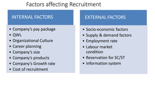 Factors affecting Recruitment
INTERNAL FACTORS
• Company’s pay package
• QWL
• Organizational Culture
• Career planning
• Company’s size
• Company’s products
• Company’s Growth rate
• Cost of recruitment
EXTERNAL FACTORS
• Socio-economic factors
• Supply & demand factors
• Employment rate
• Labour market
condition
• Reservation for SC/ST
• Information system
 