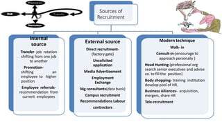 Sources of
Recruitment
Internal
source
Transfer- job rotation
shifting from one job
to another
Promotion-
shifting an
employee to higher
position
Employee referrals-
recommendation from
current employees
External source
Direct recruitment-
(factory gate)
Unsolicited
application
Media Advertisement
Employment
Exchange
Mg consultants(data bank)
Campus recruitment
Recommendations Labour
contractors
Modern technique
Walk- in
Consult-in-(encourage to
approach personally )
Head Hunting-(professional org
search senior executives and advise
co. to fill the position)
Body shopping- training institution
develop pool of HR.
Business Alliances- acquisition,
mergers, share HR
Tele-recruitment
 
