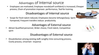 Advantages of Internal source
• Employees are motivated, Employee morale(self confident) is increased, Cheaper
process, Chain of promotion improves performance, Tool for training,
Disadvantages of Internal source
• Scope for fresh talent reduced, Employees become lethargic(lazy), Spirit of competition is
hampered, Frequent transfers reduce productivity.
Advantages of External source
• Attract Qualified personnel, Wider choice, Fresh talent, Competitive
spirit
Disadvantages of External source
• Dissatisfaction among existing staff, Lengthy time consuming process,
Costly process, Uncertain response
 