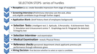 SELECTION STEPS- series of hurdles
STEP 1
• Reception-(a co. create favorable impression from stage of reception)
STEP 2
• Screening Interview-(Preliminary interview cuts the cost, allow
only eligible candidates to go through further stages)
STEP 3 • Application Blank- (brief history sheet of employees background)
STEP 4
• Selection Tests-1.Intelligent test 2. Aptitude, 3.Personality 4.Achievement Tests
5. Simulation test 6.Assessment centre 7. Graphology test 8. Polygraph (lie detector)
9.Integrity test
STEP 5
STEP 6
• Selection Interview- oral examination
• Medical Examination- reveals Physical fitness
STEP 7
• Reference checks-personnel department check applicants previous job
performance through references given.
STEP 8 • Hiring Decision- final decision whether to select or reject a candidate.
 