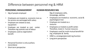 Difference between personnel mg & HRM
PERSONNEL MANAGEMENT HUMAN RESOURCE MG
• Mg of people employed •
• Employees are treated as economic man as
his service are exchanged with salary
• Employee are viewed as tool,
equipment
• Employee are treated as cost center.
Therefore mg controls cost of labour
• Employees used as organization
benefit
• Personnel function is only auxiliary
(secondary)
• Short term perspective
Mg of employees skills,
Knowledge, abilities
• Employees are treated as economic, social &
psychological man
• Employee are treated as a
resource
• Employees as treated as profit center.
Therefore, invest in human resource.
• Employees used for multi-mutual benefit for
org, employees & family
• HRM is a strategic(planned) mg function
• Long term perspective
 