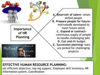 Importance
of HR
Planning
A. Reservoir of talent- retain
skilled people
B. Prepare people for future-
motivated& developed to
meet future needs
C. Expand or contract-
continuous supply of people
to handle challenging jobs
D. Cut cost-Hr budget
E. Succession planning- stars
are picked for challenging
projects
EFFECTIVE HUMAN RESOURCE PLANNING:
set efficient objective, top mg support, Employee skill inventory, HR
Information system, Coordination
 