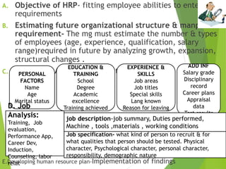 A. Objective of HRP- fitting employee abilities to enterprise
requirements
B. Estimating future organizational structure & manpower
requirement- The mg must estimate the number & types
of employees (age, experience, qualification, salary
range)required in future by analyzing growth, expansion,
structural changes .
C. Manpower Audit- Skill inventory
E.Developing human resource plan-Implementation of findings
PERSONAL
FACTORS
Name
Age
Marital status
EDUCATION &
TRAINING
School
Degree
Academic
excellence
Training achieved
EXPERIENCE &
SKILLS
Job areas
Job titles
Special skills
Lang known
Reason for leaving
ADD INF
Salary grade
Disciplinary
record
Career plans
Appraisal
data
Test results
job description-job summary, Duties performed,
Machine , tools ,materials , working conditions
Job specification- what kind of person to recruit & for
what qualities that person should be tested. Physical
character, Psychological character, personal character,
responsibility, demographic nature
D. Job
Analysis:
Training, Job
evaluation,
Performance App,
Career Dev,
Induction,
Counseling, labor
relat
 