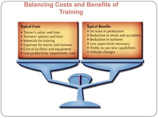 Balancing Costs and Benefits of
Training

 
