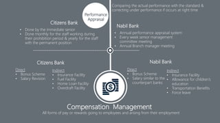 Hrm Practices in Commercial Banks | PPTX