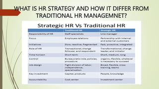 WHAT IS HR STRATEGY AND HOW IT DIFFER FROM
TRADITIONAL HR MANAGEMNET?
 