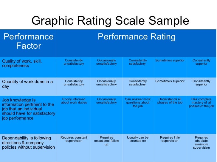 Rating Scale Rating Scale