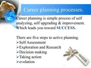 Career planning processes.
Career planning is simple process of self
analyzing, self upgrading & improvement.
Which leads you toward SUCCESS.
There are five steps to active planning.
Self Assessment
Exploration and Research
Decision making
Taking action
evolution
 