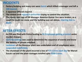 INCIDENTS
• Factory building and many cars were burnt which killed a manager and left a
100 injured.
• 2 Japanese Officials Injured
• The violent mob injured 9 policemen trying to control the situation.
• The Hands and Legs of HR Manager Awanish Kumar Dev were broken, as a
result he could not move and the building was set ablaze, charring him to
death.
AFTER EFFECTS
• An FIR was filed with Police leading to 91 Employees getting arrested under
murder charges.
• CCTV Recordings was used to determine the sequence of events and know
the identity of people involved.
• Lockdown of the Manesar plant was undertaken and all employees were
suspended indefinitely.
• The shutdown of the plant incurred a loss of ₹75 Crores each day for Maruti
Suzuki Ltd and the plant damages totalled upto ₹500 Crores.
 
