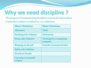 What is Discipline | PPTX