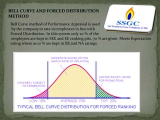 Forced Distribution Sui Southern Gas Company (SSGC) PowerPoint Presentation | PPTX