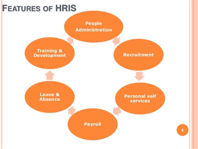 a proposed human resource information system Metrics have been compiled in table that is being used as a resource in proposed indicators of human system produces accurate, timely information. a proposed human resource information system Metrics have been compiled in table that is being used as a resource in proposed indicators of human system produces accurate, timely information.
