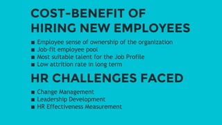COST-BENEFIT OF
HIRING NEW EMPLOYEES
∎ Employee sense of ownership of the organization
∎ Job-fit employee pool
∎ Most suitable talent for the Job Profile
∎ Low attrition rate in long term
HR CHALLENGES FACED
∎ Change Management
∎ Leadership Development
∎ HR Effectiveness Measurement
 