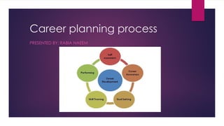 Career planning process
PRESENTED BY: RABIA NAEEM
 