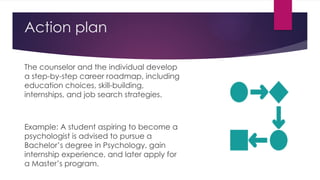 Action plan
The counselor and the individual develop
a step-by-step career roadmap, including
education choices, skill-building,
internships, and job search strategies.
Example: A student aspiring to become a
psychologist is advised to pursue a
Bachelor’s degree in Psychology, gain
internship experience, and later apply for
a Master’s program.
 