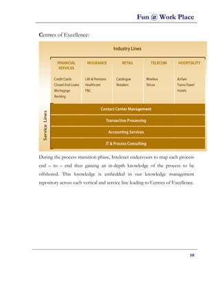 Fun @ Work Place

Centres of Excellence:




During the process transition phase, Intelenet endeavours to map each process
end – to – end thus gaining an in-depth knowledge of the process to be
offshored. This knowledge is embedded in our knowledge management
repository across each vertical and service line leading to Centres of Excellence.




                                                                               10
 