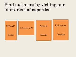 Find out more by visiting our
four areas of expertise
SP/DATA
Centre
Enterprise/PS
Network
Security
Professional
Services
 