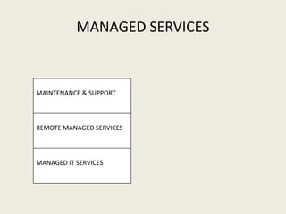 MANAGED SERVICES
MAINTENANCE & SUPPORT
REMOTE MANAGED SERVICES
MANAGED IT SERVICES
 