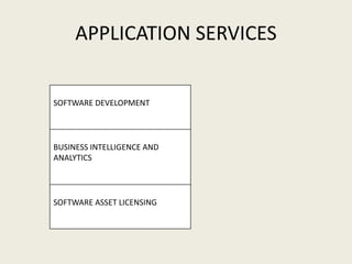 APPLICATION SERVICES
SOFTWARE DEVELOPMENT
BUSINESS INTELLIGENCE AND
ANALYTICS
SOFTWARE ASSET LICENSING
 