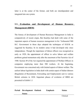 23
latter is at the center of the former, and both are interdependent and
integrated into one system.
2.3. Evaluation and Development of Human Resource
Management (HRM)
The history of development of Human Resources Management in India is
comparatively of recent origin, But Kautilya had dealt with some of the
important aspects of human resources management in his “Arthasastra”400
B.C. Government in those days adopted the techniques of H.R.M. as
suggested be Kautilya. In its modern sense it had developed only since
independence. Though the importance of labour officers was recognized as
early as 1929, the appointment of officer to solve labour and welfare
problems gained momentum only after the enactment of the Factories Act of
1948. Section 49 of the Act required the appointment of Welfare Officers in
companies employing more then 500 workers. At the beginning,
Government was concerned only with limited aspects of labour welfare. The
earliest labour legislation in India dealt with certain aspect of Indian laborers
(Regulation of Recruitment, Forwarding and Employment) sent to various
British colonies in 1830. Important phases of evolution of HRM are
presented in Exhibit 1.1
Period Development
Status
Outlook Emphasis Status
Clerical
 