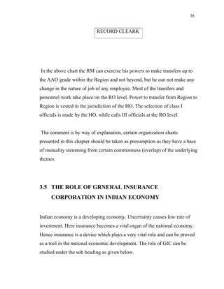 38
In the above chart the RM can exercise his powers to make transfers up to
the AAO grade within the Region and not beyond, but he can not make any
change in the nature of job of any employee. Most of the transfers and
personnel work take place on the RO level. Power to transfer from Region to
Region is vested in the jurisdiction of the HO. The selection of class I
officials is made by the HO, while calls III officials at the RO level.
The comment is by way of explanation, certain organization charts
presented in this chapter should be taken as presumption as they have a base
of mutuality stemming from certain commonness (overlap) of the underlying
themes.
3.5 THE ROLE OF GRNERAL INSURANCE
CORPORATION IN INDIAN ECONOMY
Indian economy is a developing economy. Uncertainty causes low rate of
investment. Here insurance becomes a vital organ of the national economy.
Hence insurance is a device which plays a very vital role and can be proved
as a tool in the national economic development. The role of GIC can be
studied under the sub heading as given below.
RECORD CLEARK
 