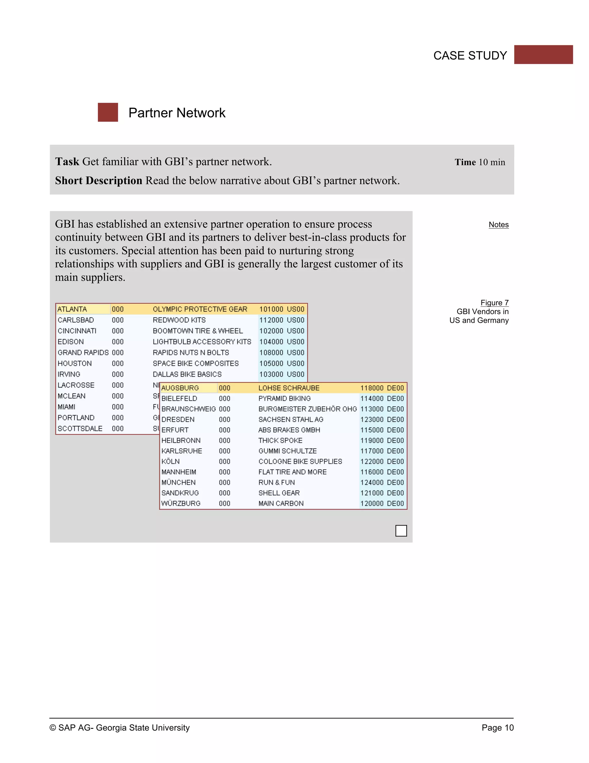 © SAP AG- Georgia State University Page 10
CASE STUDY
Partner Network
Task Get familiar with GBI’s partner network. Time 10 min
Short Description Read the below narrative about GBI’s partner network.
GBI has established an extensive partner operation to ensure process
continuity between GBI and its partners to deliver best-in-class products for
its customers. Special attention has been paid to nurturing strong
relationships with suppliers and GBI is generally the largest customer of its
main suppliers.
Notes
Figure 7
GBI Vendors in
US and Germany
 