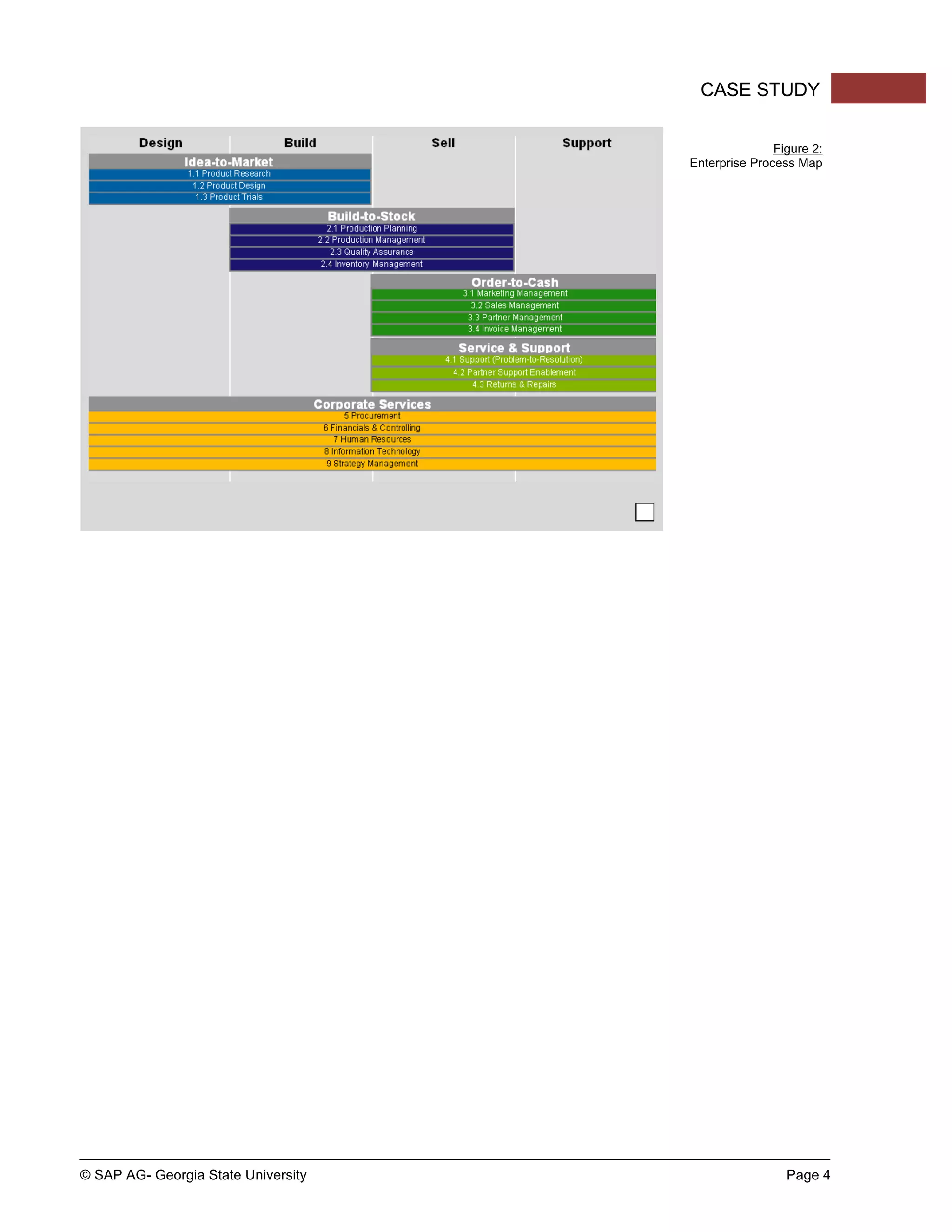 © SAP AG- Georgia State University Page 4
CASE STUDY
Figure 2:
Enterprise Process Map
 