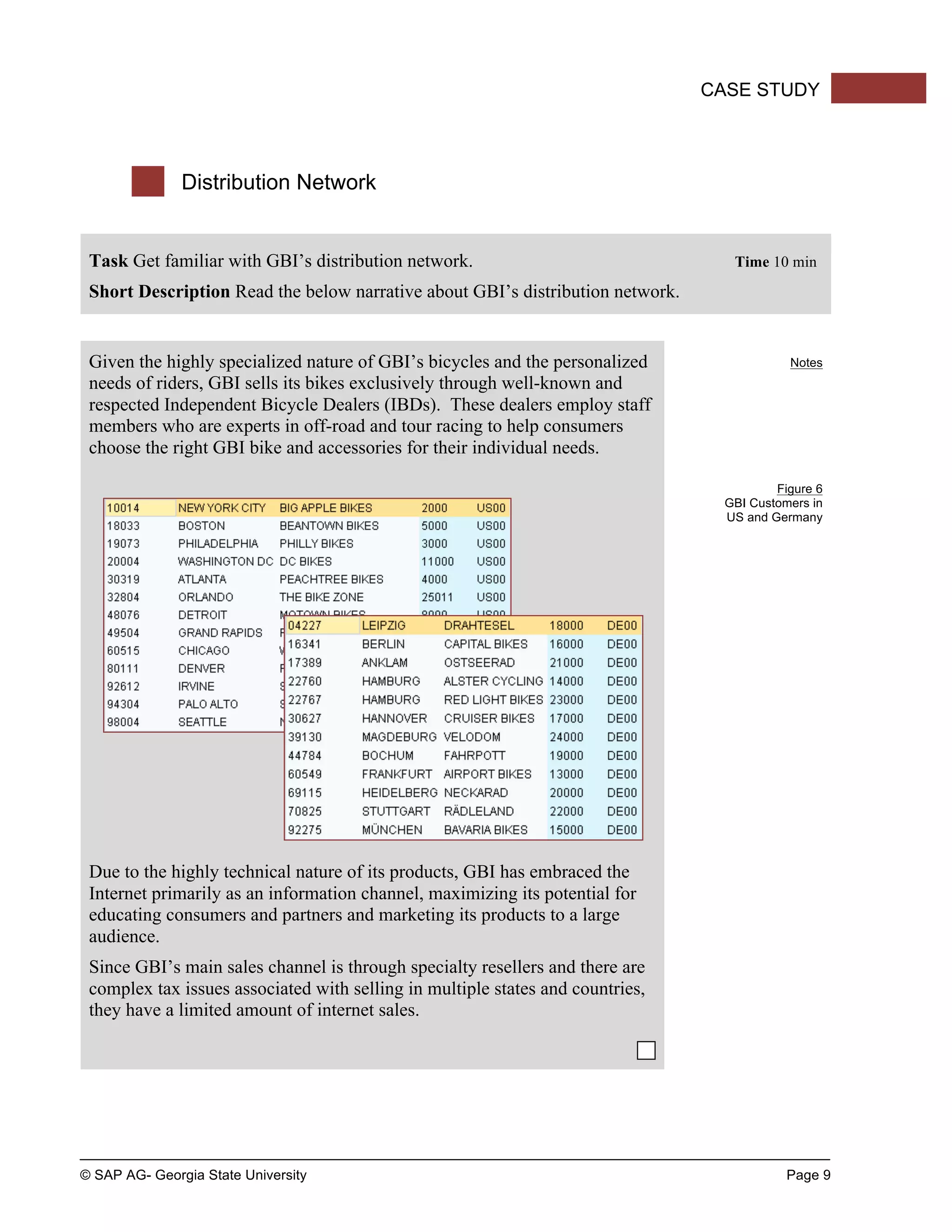 © SAP AG- Georgia State University Page 9
CASE STUDY
Distribution Network
Task Get familiar with GBI’s distribution network. Time 10 min
Short Description Read the below narrative about GBI’s distribution network.
Given the highly specialized nature of GBI’s bicycles and the personalized
needs of riders, GBI sells its bikes exclusively through well-known and
respected Independent Bicycle Dealers (IBDs). These dealers employ staff
members who are experts in off-road and tour racing to help consumers
choose the right GBI bike and accessories for their individual needs.
Notes
Figure 6
GBI Customers in
US and Germany
Due to the highly technical nature of its products, GBI has embraced the
Internet primarily as an information channel, maximizing its potential for
educating consumers and partners and marketing its products to a large
audience.
Since GBI’s main sales channel is through specialty resellers and there are
complex tax issues associated with selling in multiple states and countries,
they have a limited amount of internet sales.
 