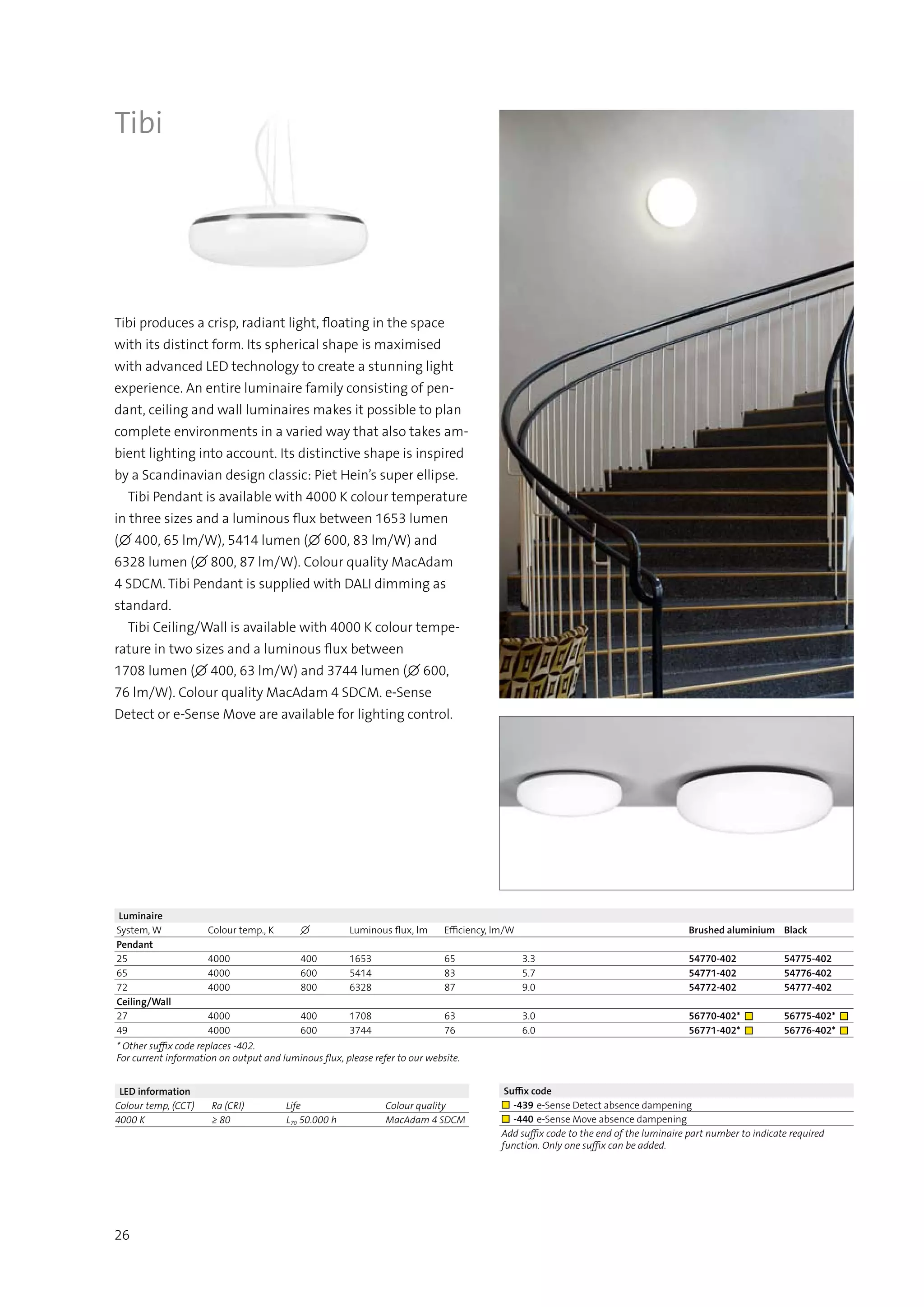 LED information
Colour temp, (CCT) Ra (CRI) Life Colour quality
4000 K ≥ 80 L70 50.000 h MacAdam 4 SDCM
26
Tibi produces a crisp, radiant light, floating in the space
with its distinct form. Its spherical shape is maximised
with advanced LED technology to create a stunning light
experience. An entire luminaire family consisting of pen-
dant, ceiling and wall luminaires makes it possible to plan
complete environments in a varied way that also takes am-
bient lighting into account. Its distinctive shape is inspired
by a Scandinavian design classic: Piet Hein’s super ellipse.
  Tibi Pendant is available with 4000 K colour temperature
in three sizes and a luminous flux between 1653 lumen
(∅ 400, 65 lm/W), 5414 lumen (∅ 600, 83 lm/W) and
6328 lumen (∅ 800, 87 lm/W). Colour quality MacAdam
4 SDCM. Tibi Pendant is supplied with DALI dimming as
standard.
  Tibi Ceiling/Wall is available with 4000 K colour tempe-
rature in two sizes and a luminous flux between
1708 lumen (∅ 400, 63 lm/W) and 3744 lumen (∅ 600,
76 lm/W). Colour quality MacAdam 4 SDCM. e-Sense
Detect or e-Sense Move are available for lighting control.
Tibi
Luminaire
System, W Colour temp., K ∅ Luminous flux, lm Efficiency, lm/W Brushed aluminium Black
Pendant
25 4000 400 1653 65 3.3 54770-402 54775-402
65 4000 600 5414 83 5.7 54771-402 54776-402
72 4000 800 6328 87 9.0 54772-402 54777-402
Ceiling/Wall
27 4000 400 1708 63 3.0 56770-402* ■ 56775-402* ■
49 4000 600 3744 76 6.0 56771-402* ■ 56776-402* ■
* Other suffix code replaces -402.
For current information on output and luminous flux, please refer to our website.
Suffix code
■ -439 e-Sense Detect absence dampening
■ -440 e-Sense Move absence dampening
Add suffix code to the end of the luminaire part number to indicate required
function. Only one suffix can be added.
 