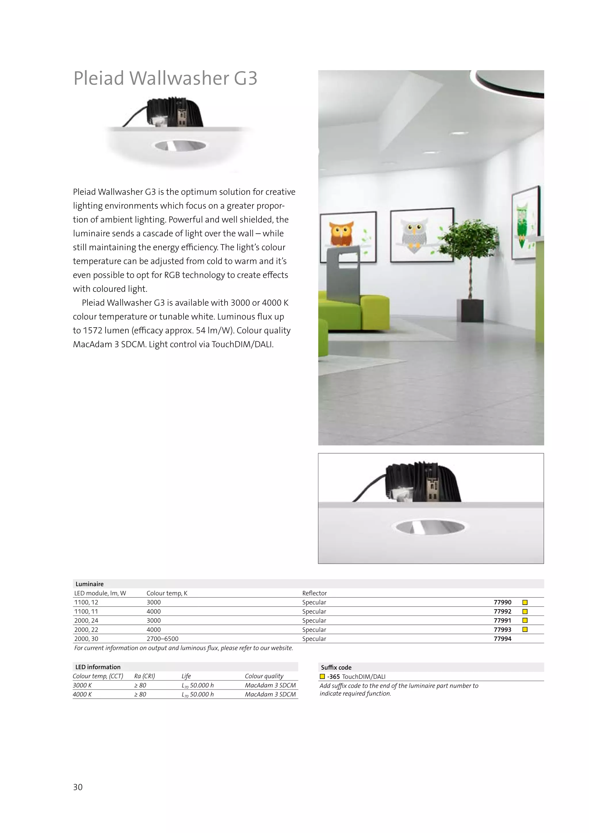 Luminaire
LED module, lm, W Colour temp, K Reflector
1100, 12 3000 Specular 77990 ■	
1100, 11 4000 Specular 77992 ■	
2000, 24 3000 Specular 77991 ■
2000, 22 4000 Specular 77993 ■
2000, 30 2700–6500 Specular 77994
For current information on output and luminous flux, please refer to our website.
Suffix code
■ -365 TouchDIM/DALI
Add suffix code to the end of the luminaire part number to
indicate required function.
LED information
Colour temp, (CCT) Ra (CRI) Life Colour quality
3000 K ≥ 80 L70 50.000 h MacAdam 3 SDCM
4000 K ≥ 80 L70 50.000 h MacAdam 3 SDCM
30
Pleiad Wallwasher G3
Pleiad Wallwasher G3 is the optimum solution for creative
lighting environments which focus on a greater propor-
tion of ambient lighting. Powerful and well shielded, the
luminaire sends a cascade of light over the wall – while
still maintaining the energy efficiency. The light’s colour
temperature can be adjusted from cold to warm and it’s
even possible to opt for RGB technology to create effects
with coloured light.
  Pleiad Wallwasher G3 is available with 3000 or 4000 K
colour temperature or tunable white. Luminous flux up
to 1572 lumen (efficacy approx. 54 lm/W). Colour quality
MacAdam 3 SDCM. Light control via TouchDIM/DALI.
 