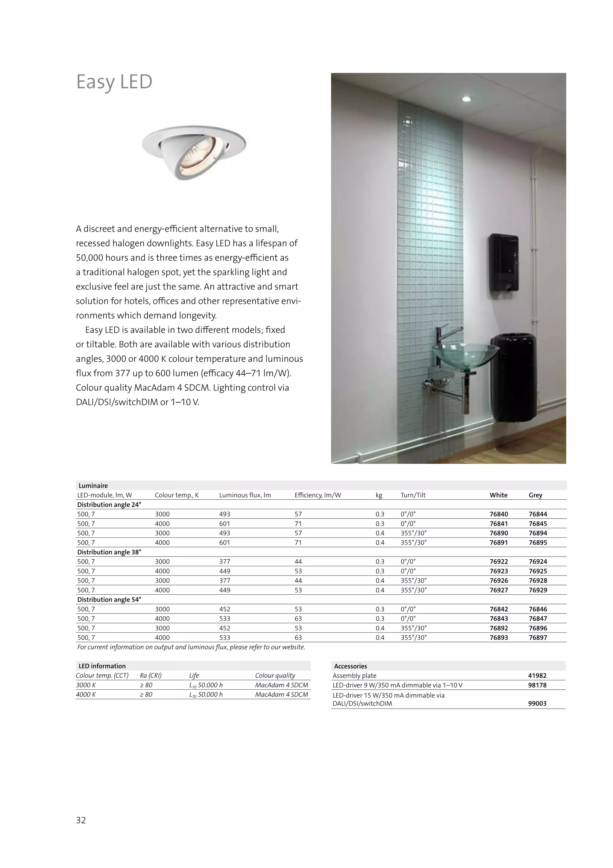 LED information
Colour temp. (CCT) Ra (CRI) Life Colour quality
3000 K ≥ 80 L70 50.000 h MacAdam 4 SDCM
4000 K ≥ 80 L70 50.000 h MacAdam 4 SDCM
Luminaire
LED-module, lm, W Colour temp., K Luminous flux, lm Efficiency, lm/W kg Turn/Tilt White Grey
Distribution angle 24°
500, 7 3000  493 57 0.3 0°/0° 76840 76844
500, 7 4000  601 71 0.3 0°/0° 76841 76845
500, 7 3000  493 57 0.4 355°/30° 76890 76894
500, 7 4000  601 71 0.4 355°/30° 76891 76895
Distribution angle 38°
500, 7 3000  377 44 0.3 0°/0° 76922 76924
500, 7 4000  449 53 0.3 0°/0° 76923 76925
500, 7 3000 377 44 0.4 355°/30° 76926 76928
500, 7 4000  449 53 0.4 355°/30° 76927 76929
Distribution angle 54°
500, 7 3000  452 53 0.3 0°/0° 76842 76846
500, 7 4000  533 63 0.3 0°/0° 76843 76847
500, 7 3000  452 53 0.4 355°/30° 76892 76896
500, 7 4000  533 63 0.4 355°/30° 76893 76897
For current information on output and luminous flux, please refer to our website.
Accessories
Assembly plate 41982
LED-driver 9 W/350 mA dimmable via 1–10 V 98178
LED-driver 15 W/350 mA dimmable via
DALI/DSI/switchDIM 99003
32
Easy LED
A discreet and energy-efficient alternative to small,
recessed halogen downlights. Easy LED has a lifespan of
50,000 hours and is three times as energy-efficient as
a traditional halogen spot, yet the sparkling light and
exclusive feel are just the same. An attractive and smart
solution for hotels, offices and other representative envi-
ronments which demand longevity.
  Easy LED is available in two different models; fixed
or tiltable. Both are available with various distribution
angles, 3000 or 4000 K colour temperature and luminous
flux from 377 up to 600 lumen (efficacy 44–71 lm/W).
Colour quality MacAdam 4 SDCM. Lighting control via
DALI/DSI/switchDIM or 1–10 V.
 