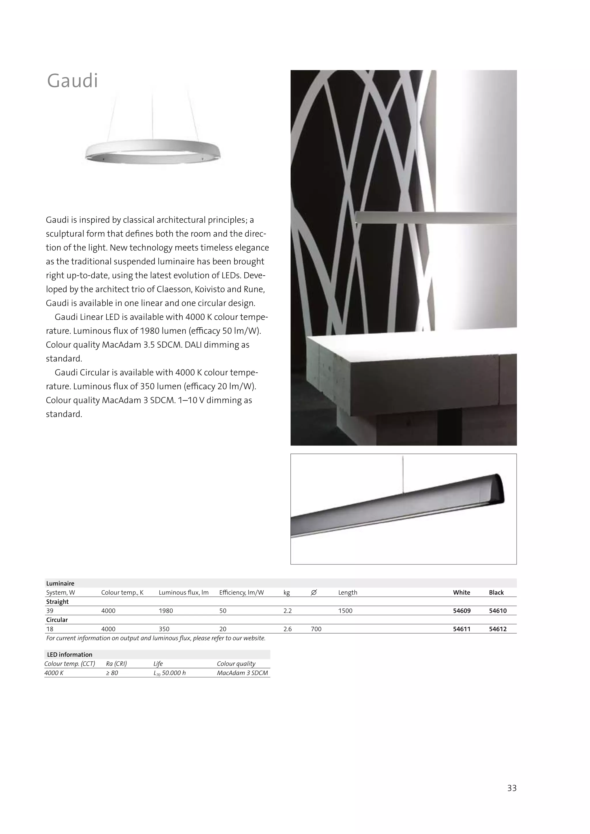 Luminaire
System, W Colour temp., K Luminous flux, lm Efficiency, lm/W kg ∅ Length White Black
Straight
39 4000 1980 50 2.2 1500 54609 54610
Circular
18 4000 350 20 2.6 700 54611 54612
For current information on output and luminous flux, please refer to our website.
LED information
Colour temp. (CCT) Ra (CRI) Life Colour quality
4000 K ≥ 80 L70 50.000 h MacAdam 3 SDCM
33
Gaudi is inspired by classical architectural principles; a
sculptural form that defines both the room and the direc-
tion of the light. New technology meets timeless elegance
as the traditional suspended luminaire has been brought
right up-to-date, using the latest evolution of LEDs. Deve-
loped by the architect trio of Claesson, Koivisto and Rune,
Gaudi is available in one linear and one circular design.
  Gaudi Linear LED is available with 4000 K colour tempe-
rature. Luminous flux of 1980 lumen (efficacy 50 lm/W).
Colour quality MacAdam 3.5 SDCM. DALI dimming as
standard.
  Gaudi Circular is available with 4000 K colour tempe-
rature. Luminous flux of 350 lumen (efficacy 20 lm/W).
Colour quality MacAdam 3 SDCM. 1–10 V dimming as
standard.
Gaudi
 