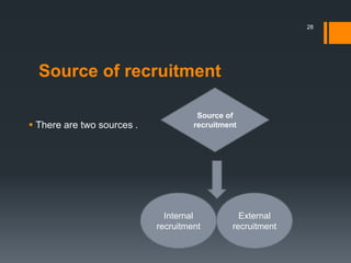 Source of recruitment
 There are two sources .
Source of
recruitment
Internal
recruitment
External
recruitment
28
 
