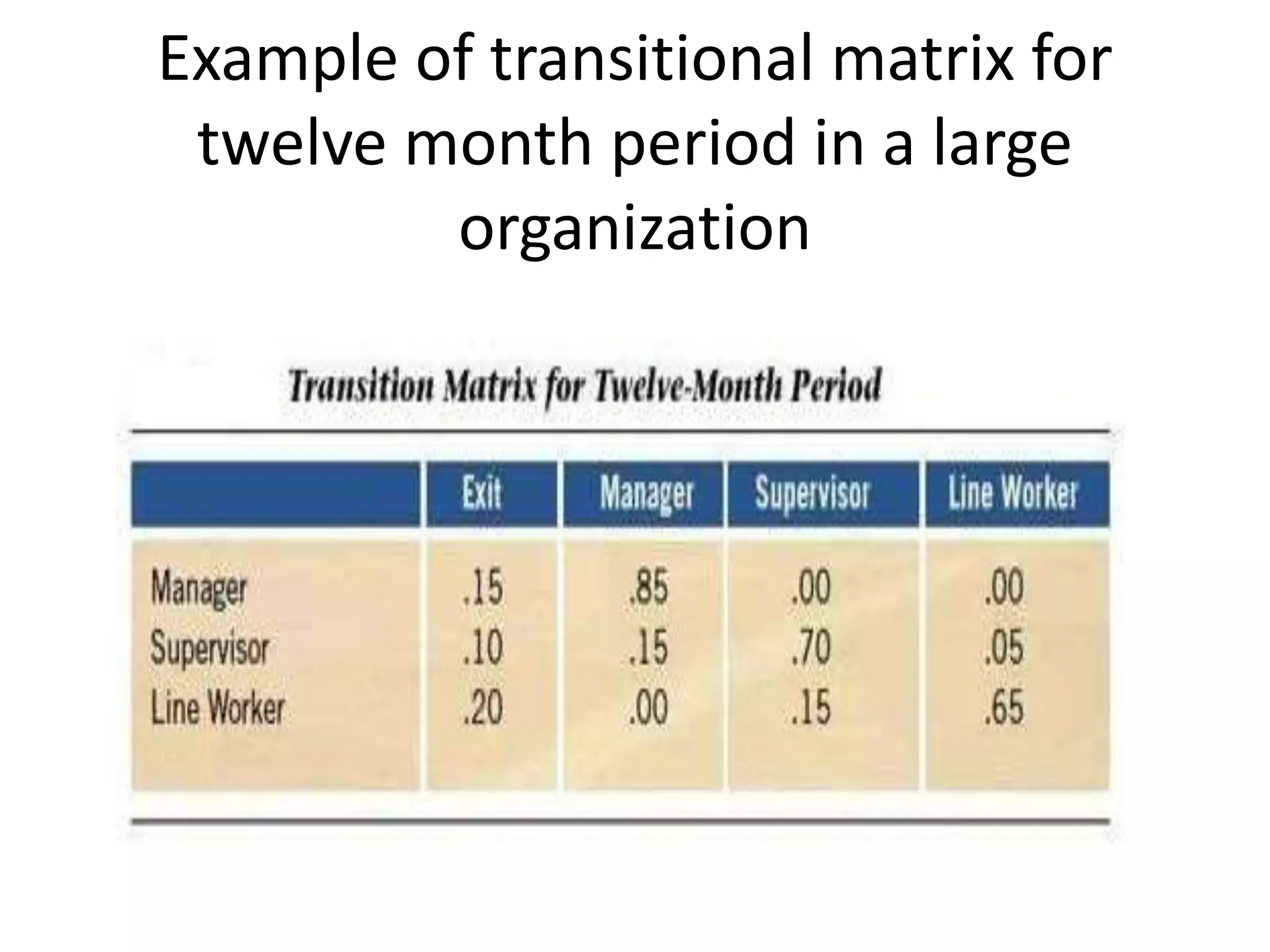 Example of transitional matrix for
twelve month period in a large
organization
 