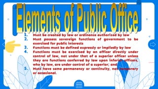 1. Must be created by law or ordinance authorized by law
2. Must possess sovereign functions of government to be
exercised for public interests
3. Functions must be defined expressly or impliedly by law
4. Functions must be exercised by an officer directly under
control of law, not under that of a superior officer unless
they are functions conferred by law upon inferior officers,
who by law, are under control of a superior; and
5. Must have some permanency or continuity, not temporary
or occasional.
 