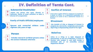 Family of Public Officials/employees
Spouses and unmarried children under
eighteen (18) years of age.
Conflict of Interest
Arises when a public official or employee is a member of
a board, an officer, or a substantial stockholder of a
private co or owner or has a substantial interest in a
business
Person
includes natural & juridical persons unless
the context indicates otherwise
1
0
1
4
1
1
Relatives
refers to a thing or a right disposed of
gratuitously, or any act of liberality, in favor of
another who accepts it, and shall include a
simulated sale or an ostensibly onerous
disposition thereof.
Divestment
1
2
-the transfer of title or disposal of interest in
property by voluntarily, completely and actually
depriving or dispossessing oneself of his right.
1
3
0
9
Substantial Stockholder
-means any person who owns, directly or
indirectly, shares of stock sufficient to elect a
director of a corporation
 