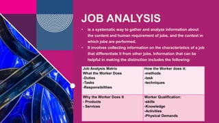 JOB ANALYSIS
• is a systematic way to gather and analyze information about
the content and human requirement of jobs, and the context in
which jobs are performed.
• It involves collecting information on the characteristics of a job
that differentiate it from other jobs. Information that can be
helpful in making the distinction includes the following:
Job Analysis Matrix
What the Worker Does
-Duties
-Tasks
-Responsibilities
How the Worker does it:
-methods
-task
-techniques
Why the Worker Does It
- Products
- Services
Worker Qualification:
-skills
-Knowledge
-Activities
-Physical Demands
 