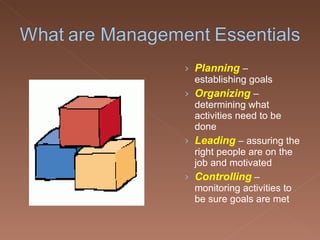 Planning   – establishing goals Organizing   – determining what activities need to be done Leading  – assuring the right people are on the job and motivated Controlling  – monitoring activities to be sure goals are met 