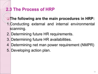 2.3 The Process of HRP
The following are the main procedures in HRP:
1.Conducting external and internal environmental
scanning.
2. Determining future HR requirements.
3. Determining future HR availabilities.
4 Determining net man power requirement (NMPR)
5. Developing action plan.
36
 