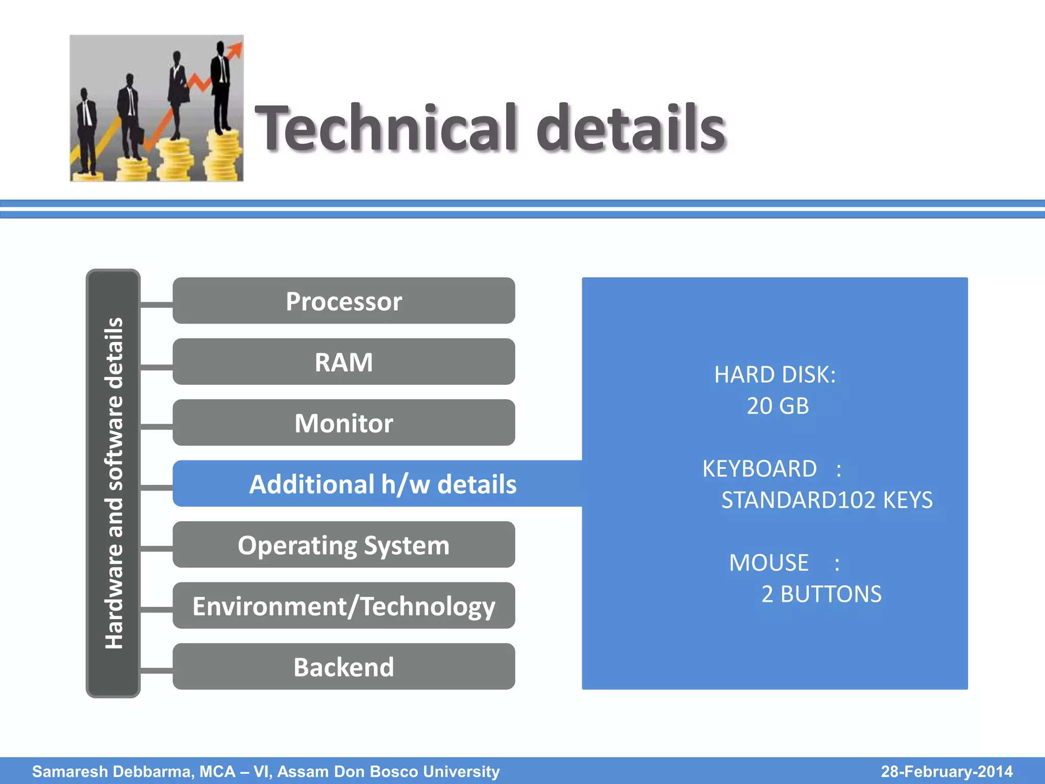 Hardware and software details

Technical details
Processor
RAM
Monitor
Additional h/w details
Operating System
Environment/Technology

HARD DISK:
20 GB
KEYBOARD :
STANDARD102 KEYS
MOUSE :
2 BUTTONS

Backend

Samaresh Debbarma, MCA – VI, Assam Don Bosco University

28-February-2014

 