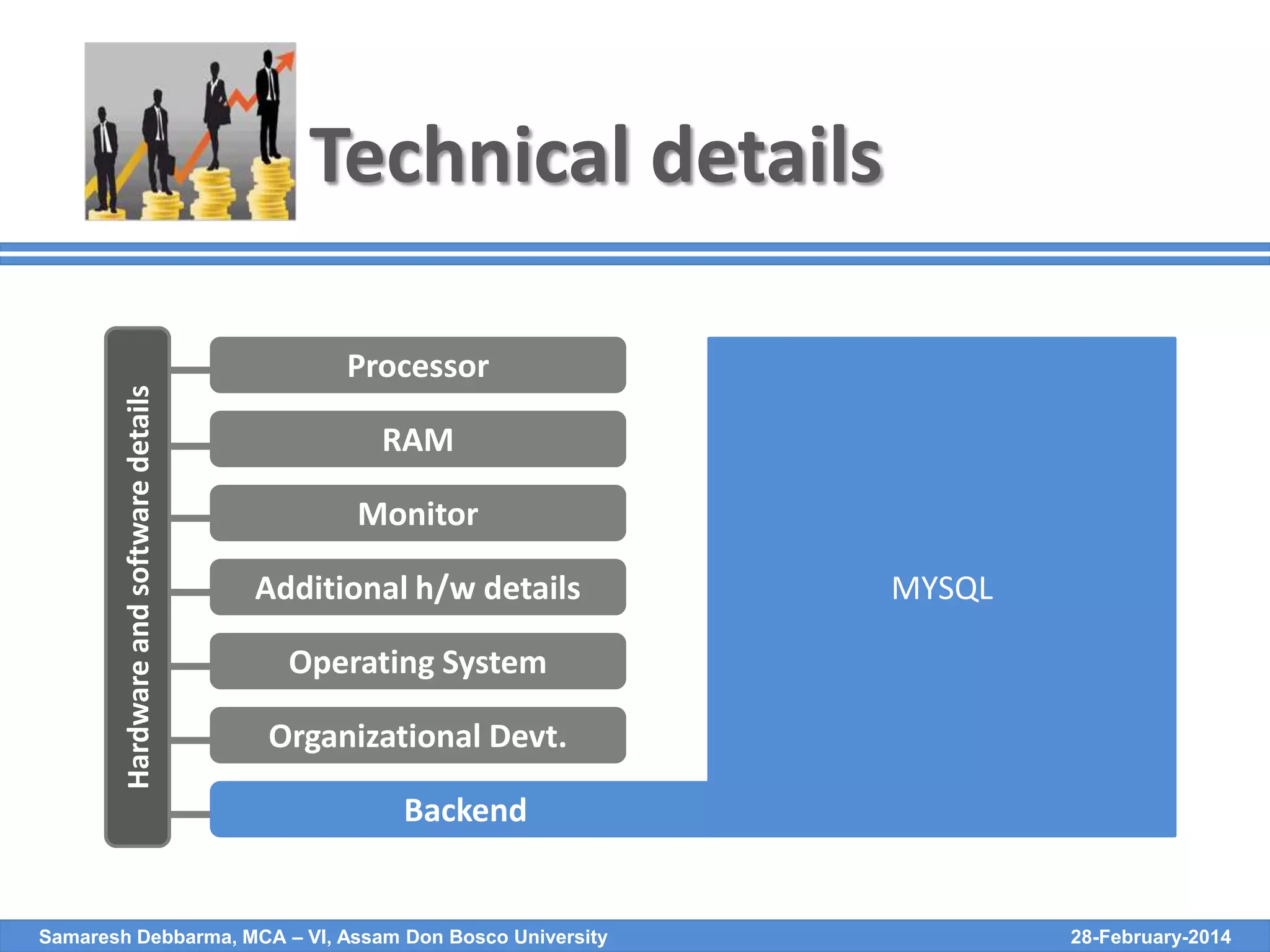 Hardware and software details

Technical details
Processor
RAM
Monitor
Additional h/w details

MYSQL

Operating System
Organizational Devt.
Backend

Samaresh Debbarma, MCA – VI, Assam Don Bosco University

28-February-2014

 
