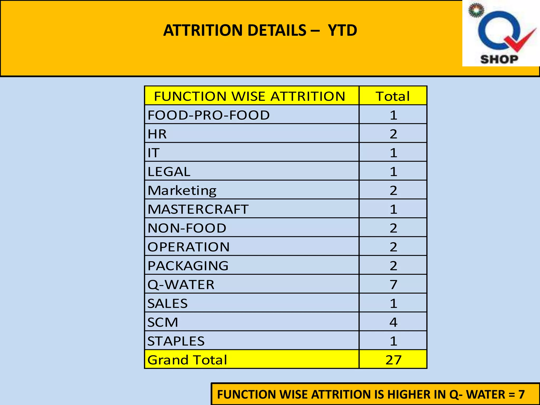 2.4 To ensure that plans are implemented effectively
we measure all the way from downstream to upstream
                      systems

    Management's Role:
         Ensure that the jobs get done, on time, within specifications,
       and within budget; and
         Continuously improve the performance of the system(s) they
       are managing

                                                               Measurement
                       Management
                                                                   and
                          Team
                                                                Evaluation



                                Improvement
                                 Intervention



                       Inputs
                                           Value Adding
                                                                *    Outputs
       Upstream                            Processes:                           Downstream
       Systems                                                                   Systems
                                           Packaging operations       Goods
    Suppliers and vendors                  Marketing operations      Services
    Internal/external                                                           Customers
    e.g. Mills                                                                  Internal/external

                                    *For a Container Company
 