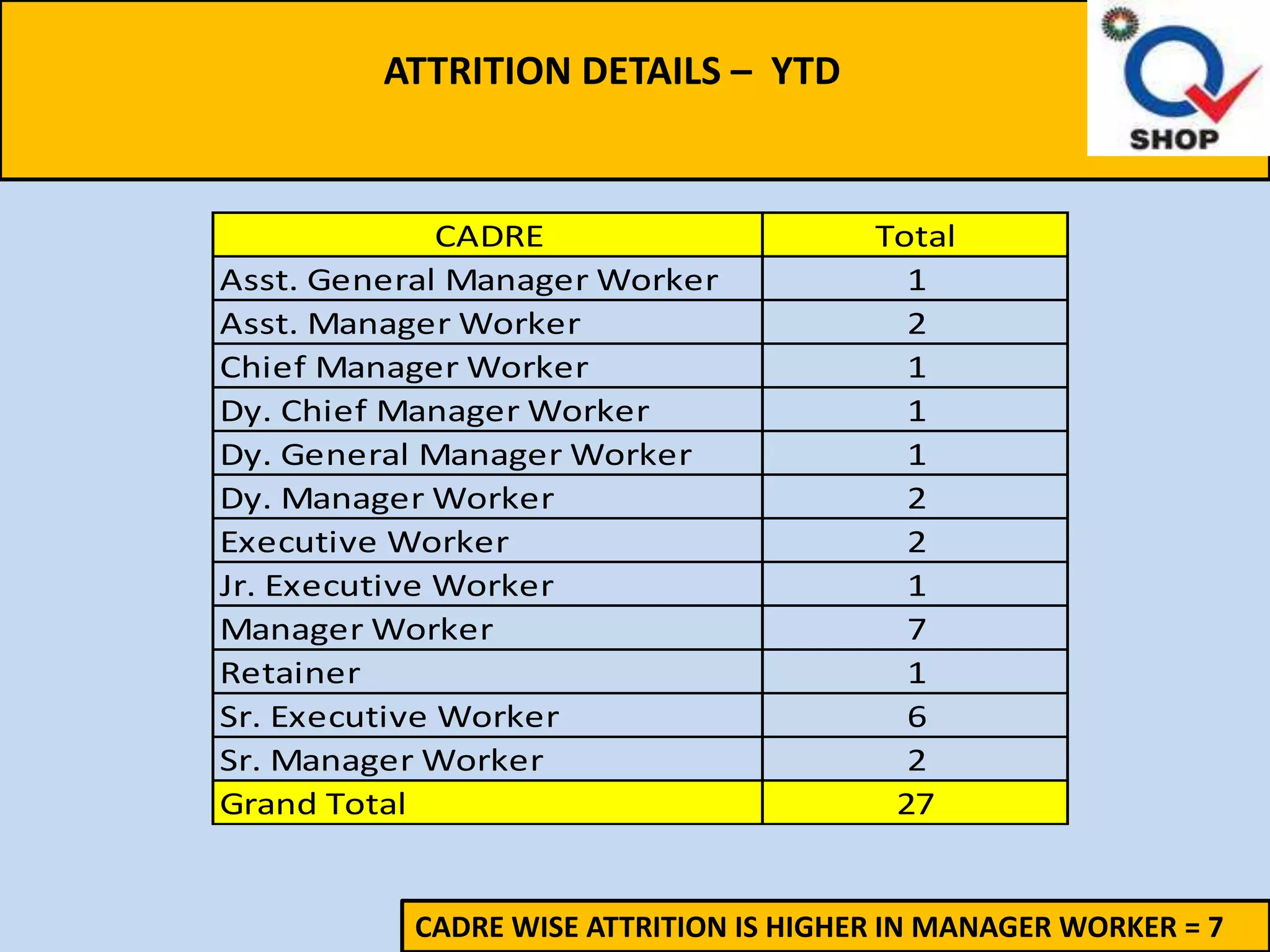 Performance Measurement Systems:
              3.0 What is a balanced scorecard?

Chart 3.1:     Definition of the balanced scorecard in terms of focused performance




Chart 3.2      Our version of the balanced scorecard
      & 3.3:



Chart 3.4:     Norton and Kaplan version of the balanced scorecard




Chart 3.5:     This chart demonstrates that Norton & Kaplan accommodate only 77% of
                1992 Baldrige criteria. Our version, by creating a customizes balanced
                scorecard matches 100% with client requirements (See section 4)
 