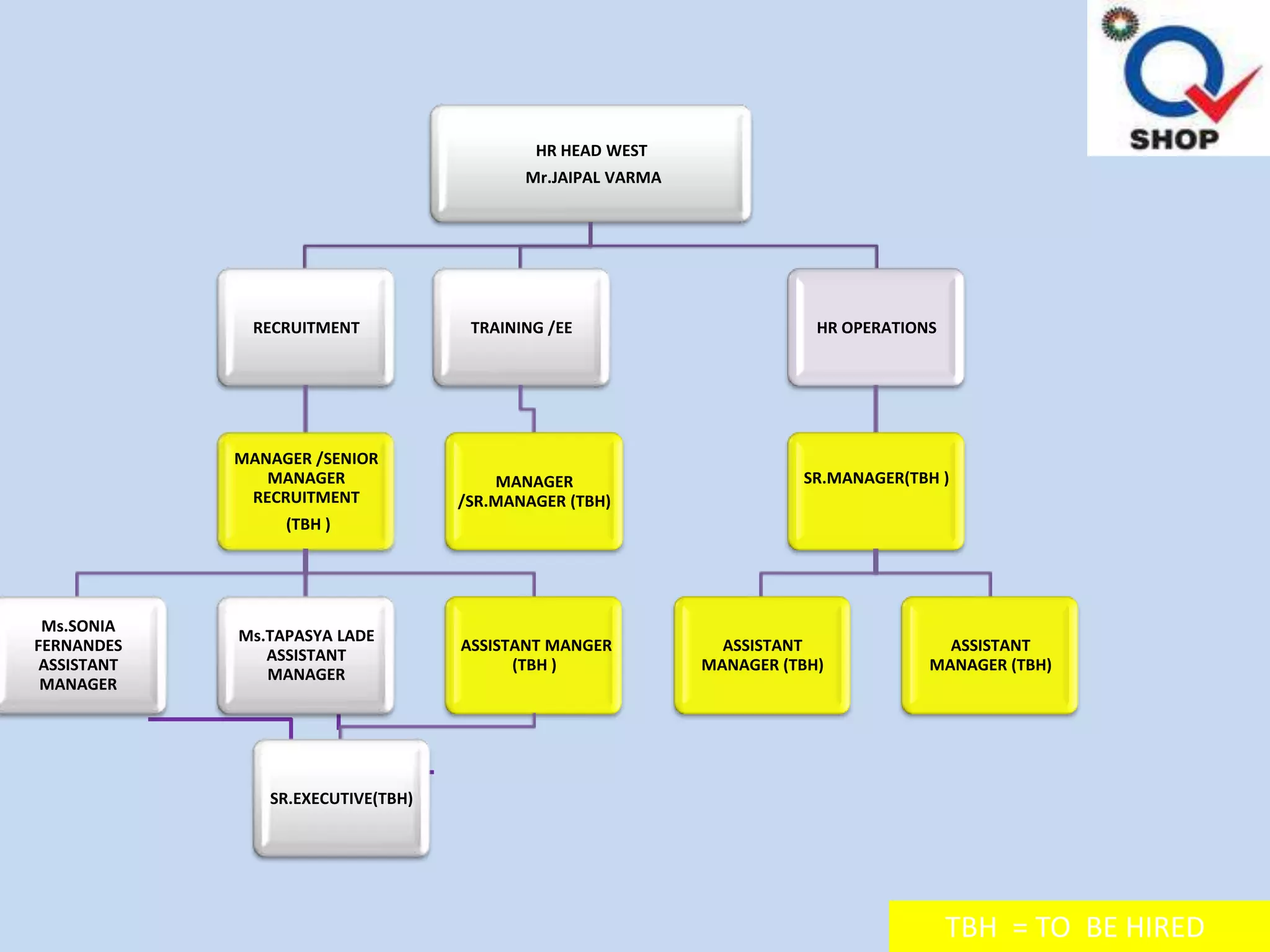 3.3 Perhaps Lee Iacocca said in better words what
        we are trying to describe in model form


          By their very nature financial analysts tend to be defensive, conservative, and
          pessimistic. On the other side guys in sales and marketing are aggressive,
          speculative, and optimistic. They're saying let's do it, while the bean counters
          are cautioning why you shouldn't. If the bean counters are too weak, the
          company will spend itself into bankruptcy. But, if they are too strong the
          company would not meet the market or stay competitive. In a company you
          need both sides of the equation.
                                                                             Lee Iacocca,
                                                             Iacocca: An Autobiography
 