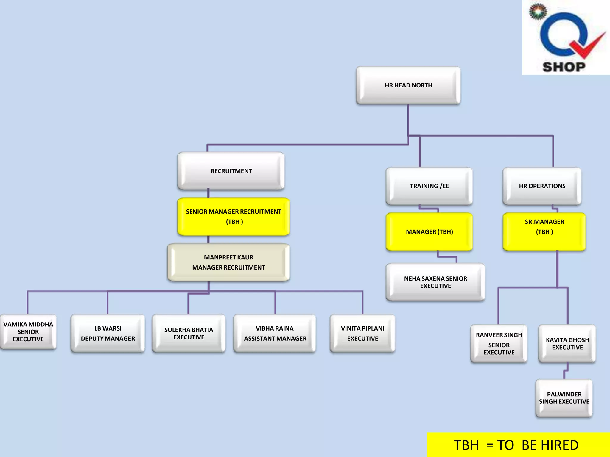 3.4 Organizations should develop measures for their
 business units creating a balanced scorecard from
     which to measure continuous improvement
      Kaplan and Norton have surveyed several companies to create a model of a
      balanced scorecard
                                                  Financial Perspective



                                                    How do we look to
                                                     shareholders?




                                                                                   Internal
                          Customer Perspective
                                                                             Business Perspective


                              How do customers   Balanced        Scorecard     What must we
                                  see us?                                       excel at?



                                                       Innovation and
                                                    Learning Perspective


                                                    Can we continue to
                                                    improve and create
                                                          value?

       *Kaplan, R.S. and Norton, D.P. (1992)
 