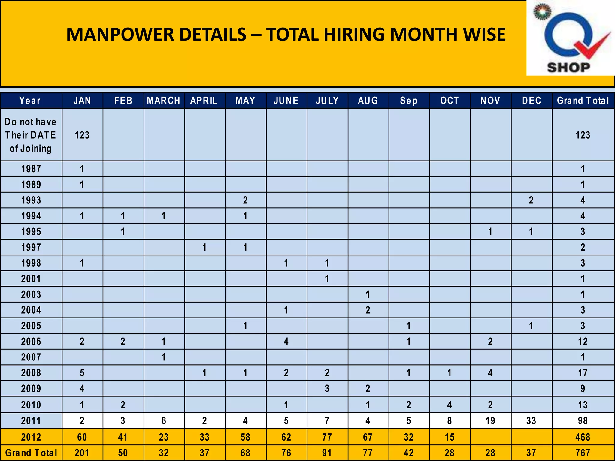 1.2 A performance measurement system is a tool for
  implementing strategic planning and achieving
continuous improvement at all levels of an
                     organization


                                                                 Measures send signals into the
                         s




                                                                 organization as to what is
                  rin ive




                                                                 important. To send the right
                ha ject




                                 Balanced
                     g




                                              Me
                                 Scorecard
             y S Ob




                                                                 signal measure the right things,
                                              as
          teg ,




                                               ur
                                                                 i.e., the value drivers
        ra als




                                                 em

                             Business Units
      St , Go




                                                   en
                                                     t S
       on




                                                                 In order for a measurement
       si




                                                         ys


                                                                 process to serve as a force for
    Vi




                                                           mte



               Business Operating Systems                        improvement, it must be
                                                                 understood and accepted by its
                                                                 users. This is achieved by
                                                                 involving the users in it's
               Department and Work Centers
                                                                 development
 