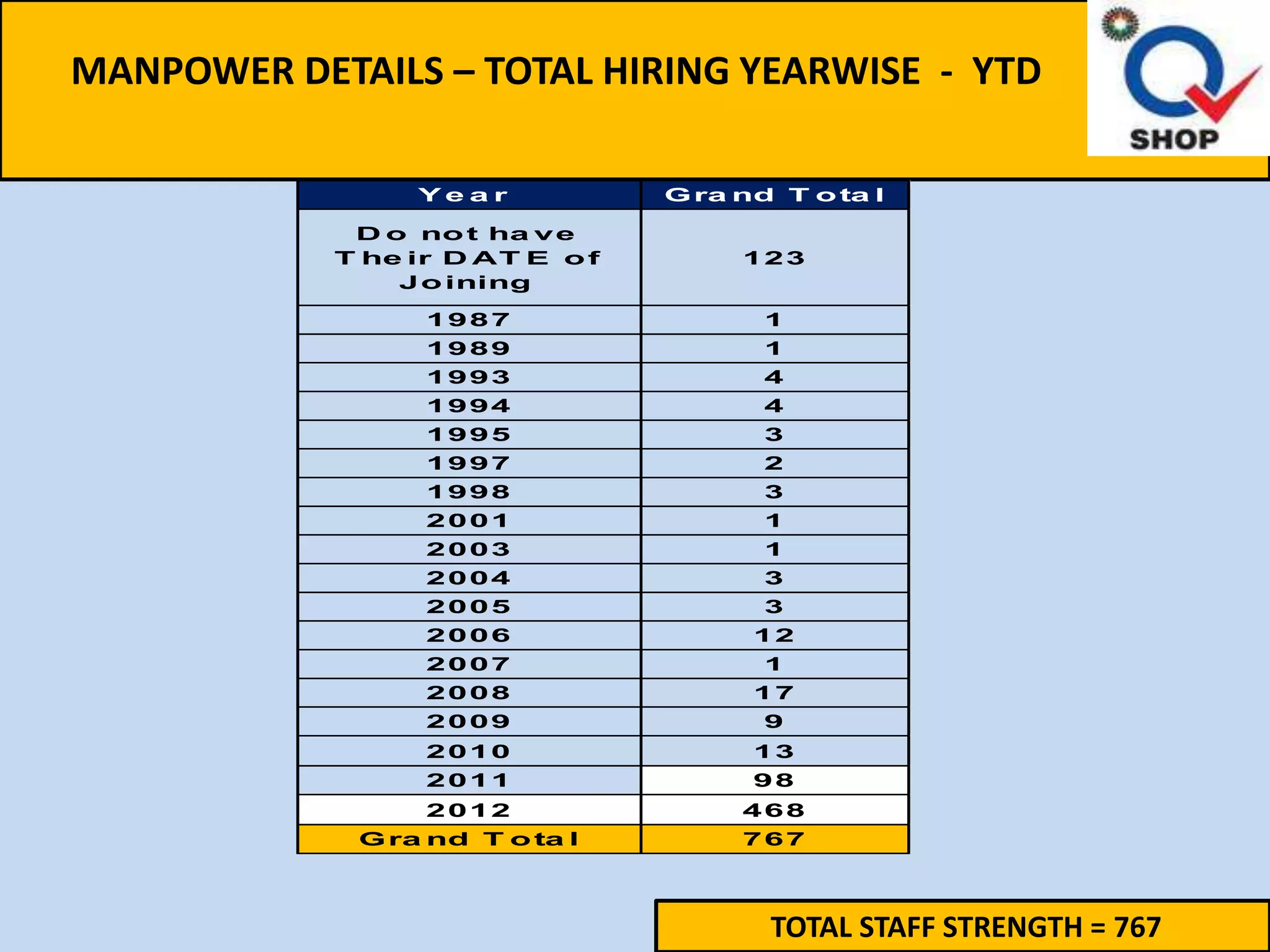 1.3 A balanced scorecard identifies performance
improvement opportunities/targets and highlights the
 need for business redesign or enterprise processes
                 Customer Expectations


                                                        This is a balanced set of
                                                        measures based on your
   Vision                                               vision and your understanding
                         Balanced                       of what creates 'ideal
                         Scorecard                      customer value'
                     A            O
                     L             P
                     I             P                    Some projects align with the
   Improvement       G            O                     requirements of the customer
                     N             R
   Projects          E             T                    value drivers, others do not.
                     D             U
                                   N                    The latter represent true
                                   I
                                   T
                                                        opportunities for performance
                                   I                    improvement and change
                                   E
                   Business        S
                              Processes
   Support
                                                        Inadequacies in the business
   Processes        Human Resources
                                                        support systems and the
                  Information Technology                enabling infrastructure are
                                                        identified

                              Opportunities   Aligned
 