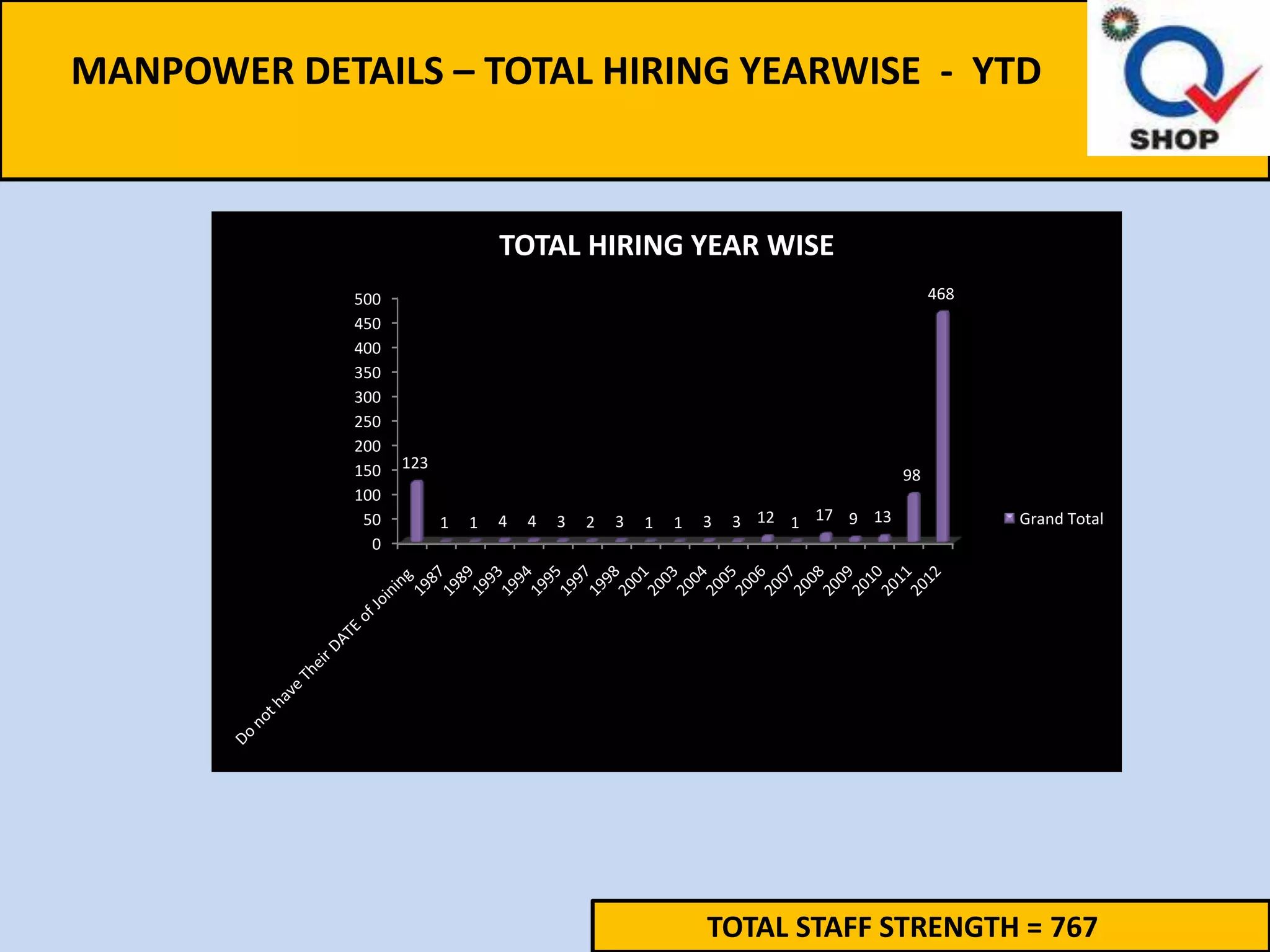 Performance Measurement Systems:
2.0 Measurement as a management support system

 This section shows that measures provide the necessary information for management decision
  making and as such are a natural and inherent part of management process


 Chart 2.1:     Outline the Bindra continuous improvement cycle. This puts the
                 Deming/Shewhart cycle in more contemporary terms


 Chart 2.2      These charts demonstrate that a good performance measurement system
       - 2.4:    is an important information system for management. It is important to
                 measure total business operating systems (BOS) to avoid sub-
                 optimization


 Chart 2.5:     This is an example of an input/output exercise to determine the customer
                 value drivers. These are labeled "Requirements"
 