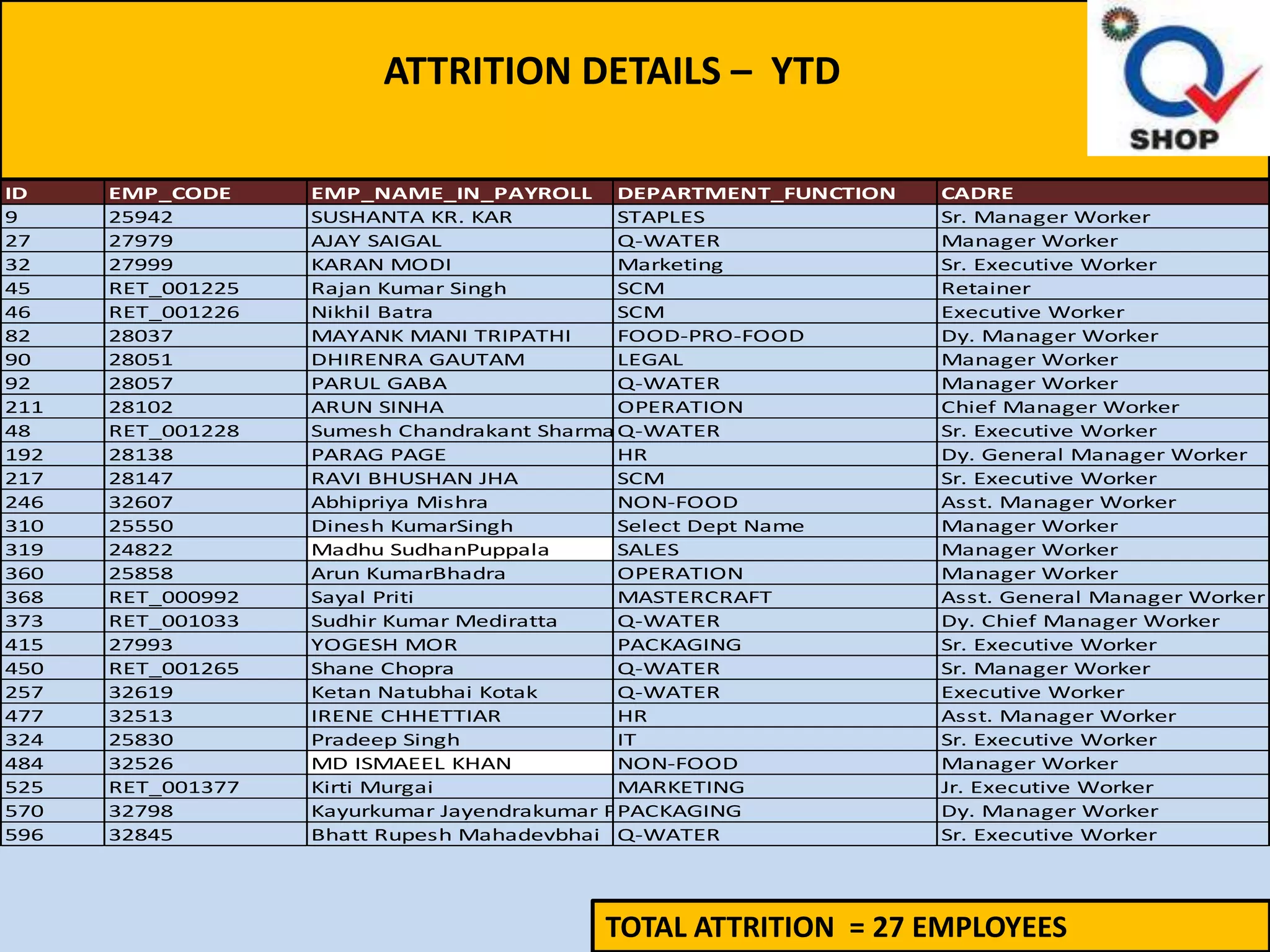 2.3 Measurement is an integral part of the
           management process

                                             Measurement: The process of
                                             deciding what to measure,
                               Measurement
 Management
                                   and       collecting data, tracking over
    Team                                     time, etc.
                                Evaluation


                                             Evaluation: The process by
                                             which we impose standards,
              Organizational                 specifications, etc. to determine
                Systems                      if performance meets
                                             needs/expectations


                                             Organizational system: A
                                             generic phrase used to describe
                                             a work group, department,
                                             function, plant, division,
                                             corporation or firm
 